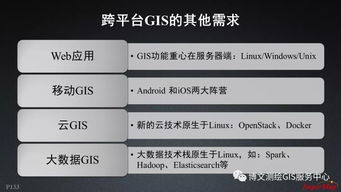 大数据与人工智能时代的GIS软件与技术发展 聚焦AI应用软件开发