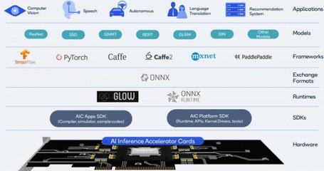高通携手富士康推出Gloria AI Edge Box，赋能边缘AI应用新生态