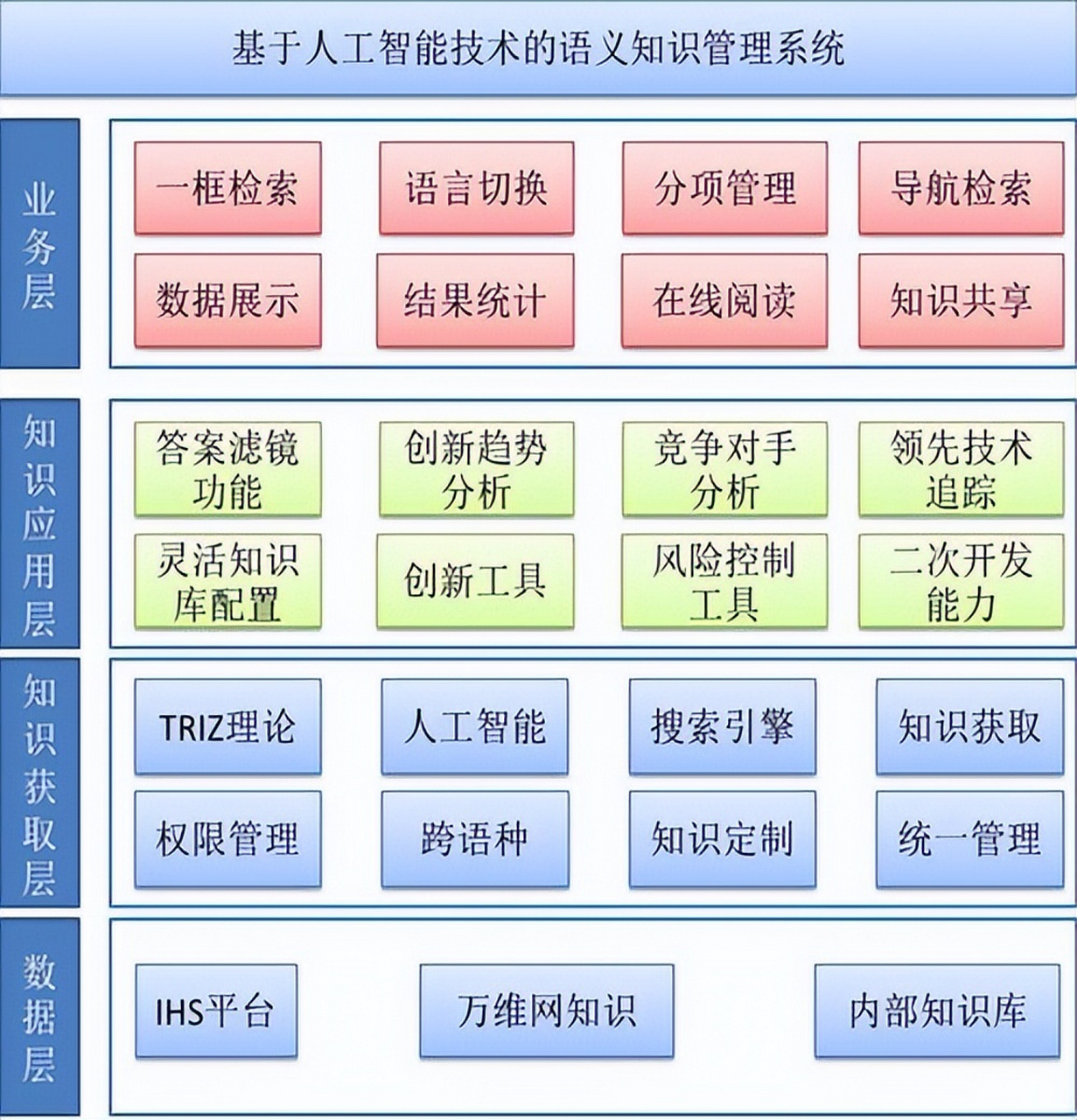 ai在软件架构图中的应用:打造智能系统 随着人工智能(ai)技术的快速