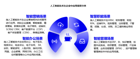 AI行业泡沫是否已破?AI企业级应用还有没有未来?