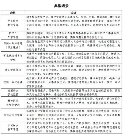 人工智能赋能教育 北京新版应用指南与分类应用指引清单解读